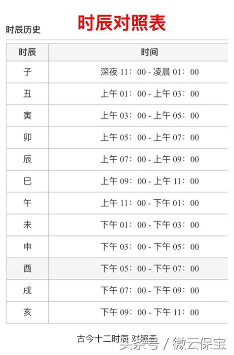 天干地支時間表|天干地支時辰對照表